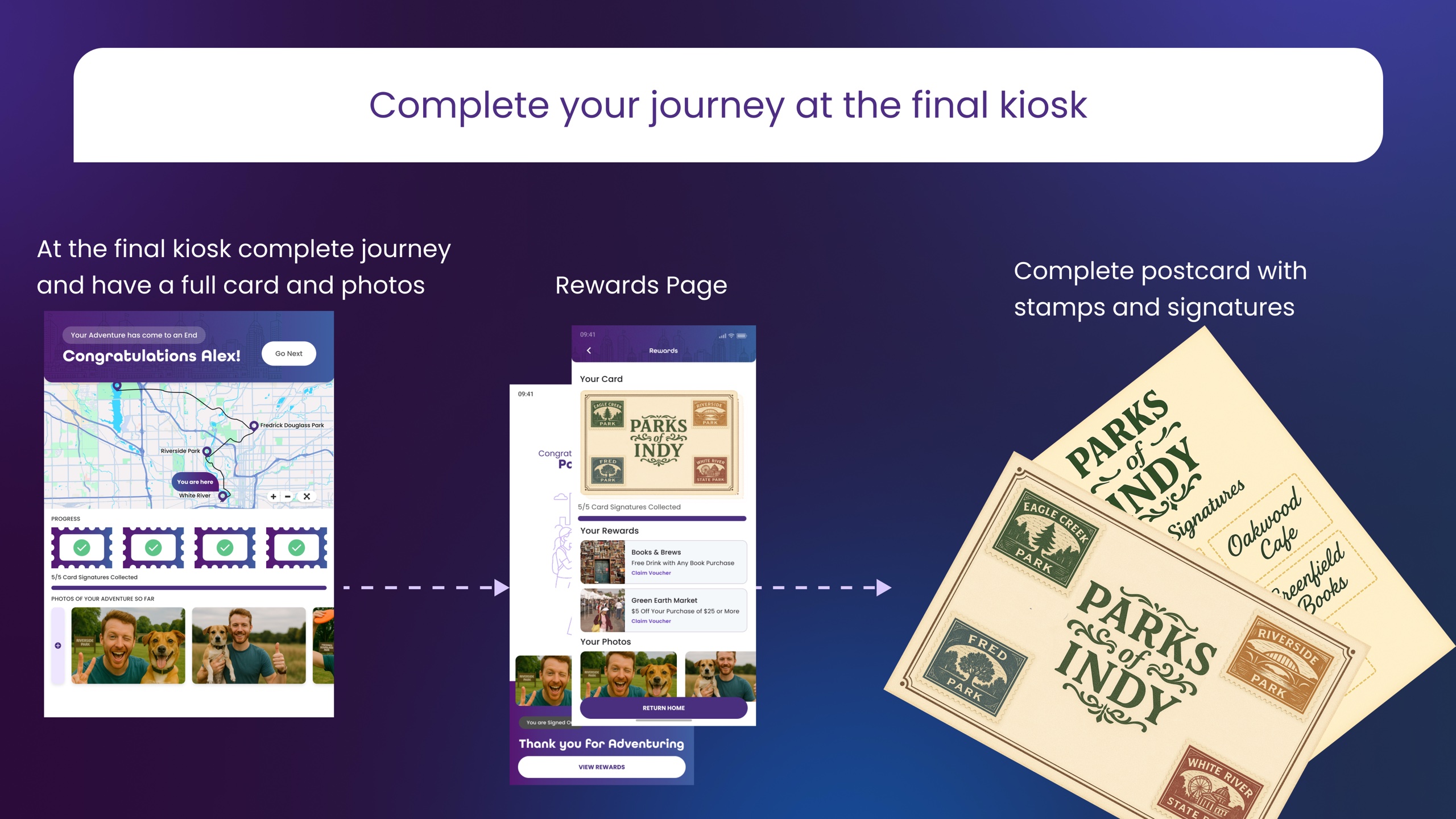Complete Journey at Final Kiosk