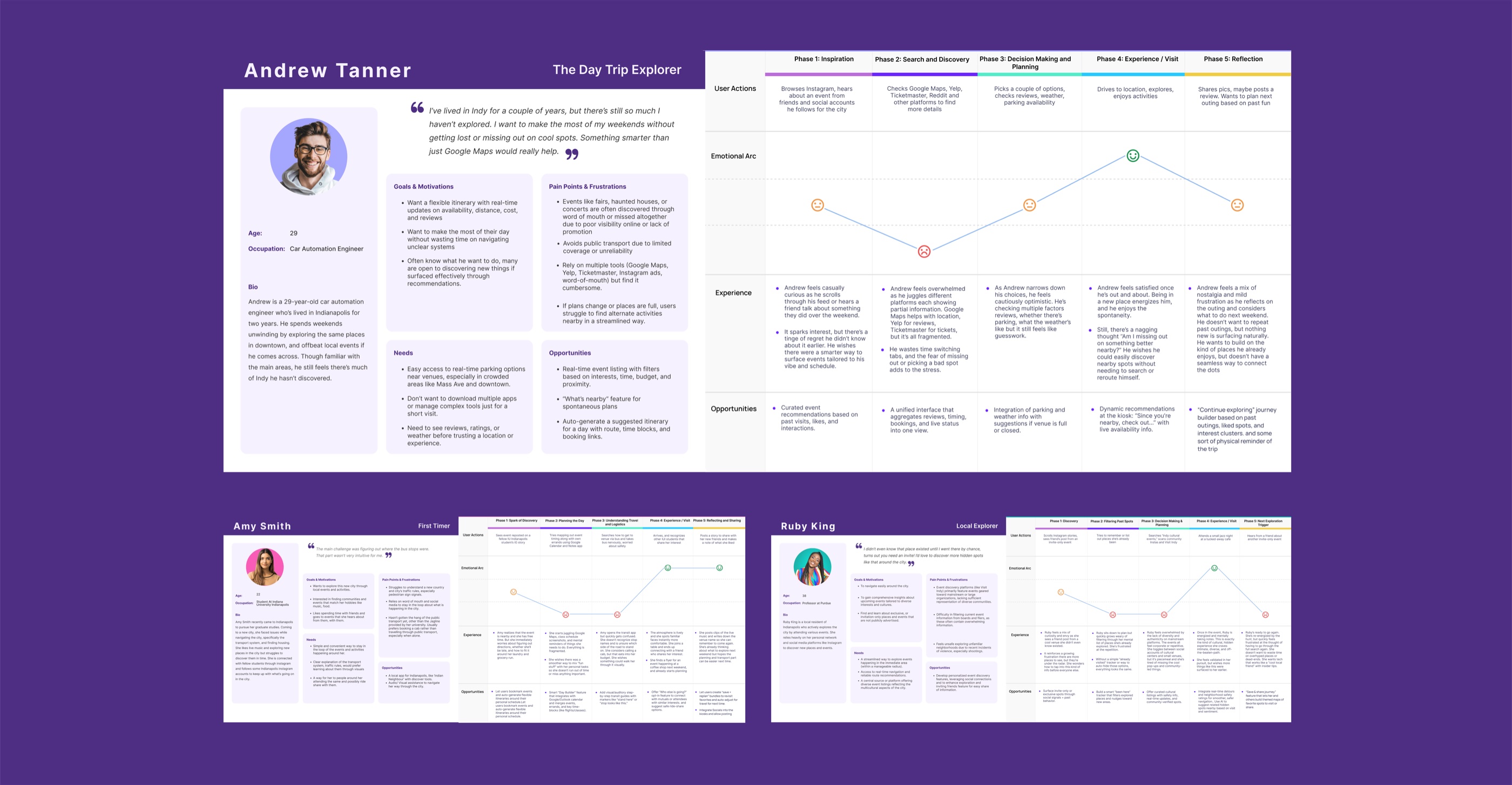 Persona Journey Maps and Emotional Experience Curves