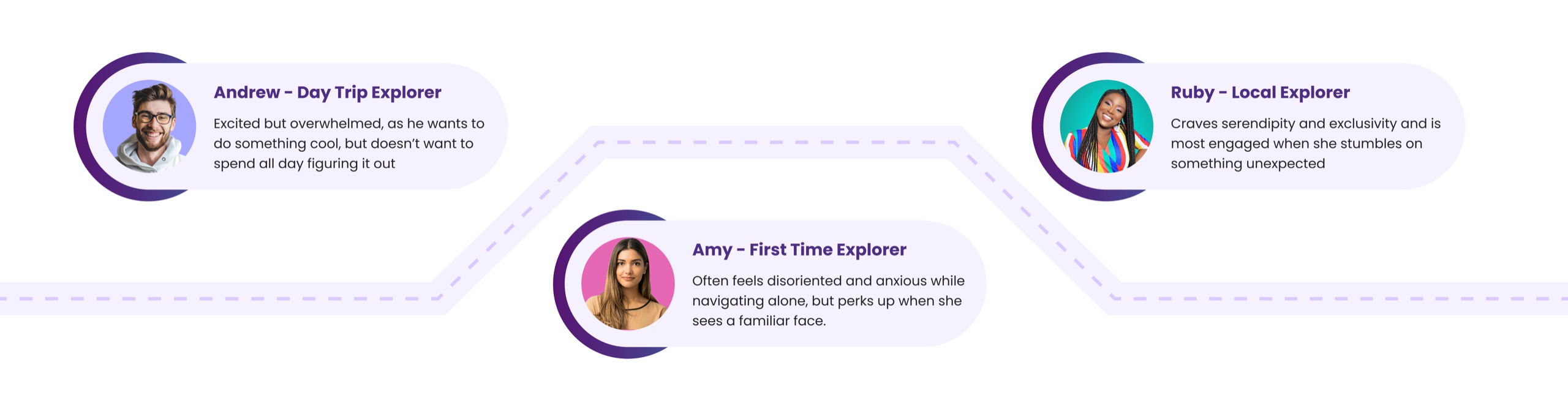 User Personas Grid