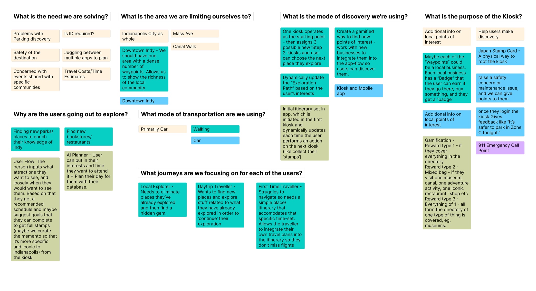 Research Questions and Project Scope Breakdown