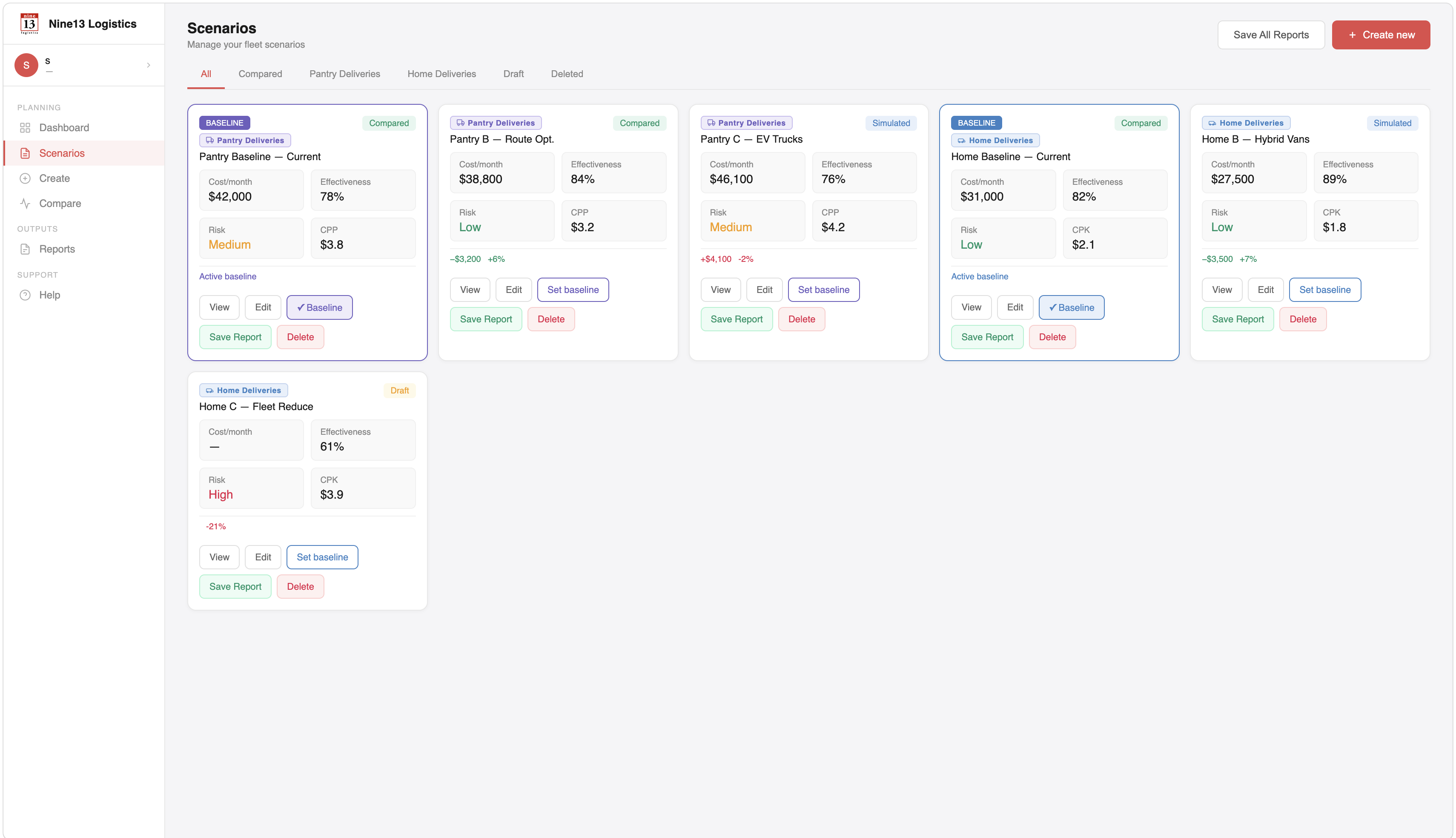 Saved Scenarios & Funder Reporting