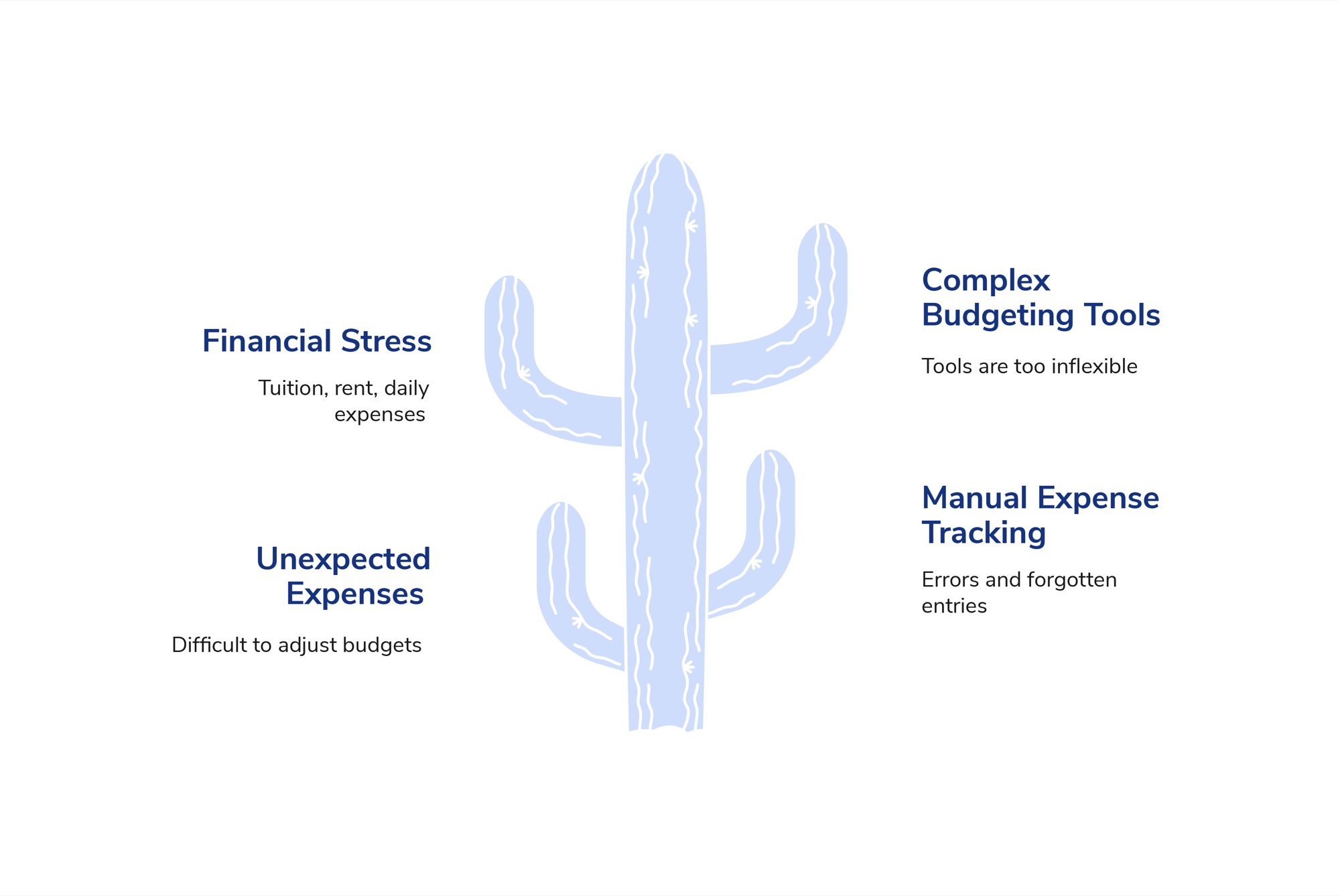 Key Findings Infographic