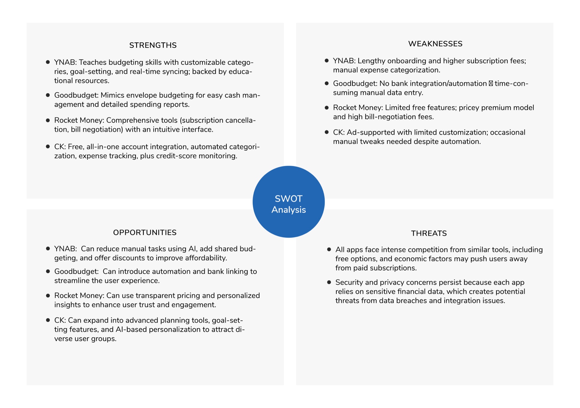 Competitive SWOT Analysis