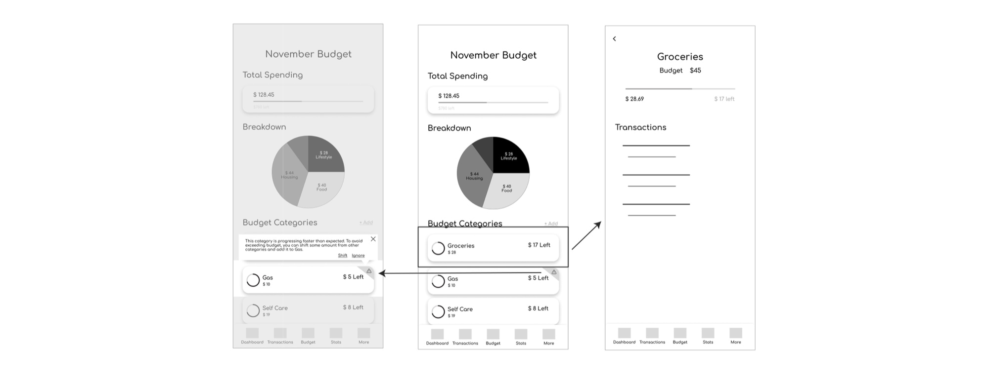 Low-Fidelity Wireframe 2 Tracking Budget